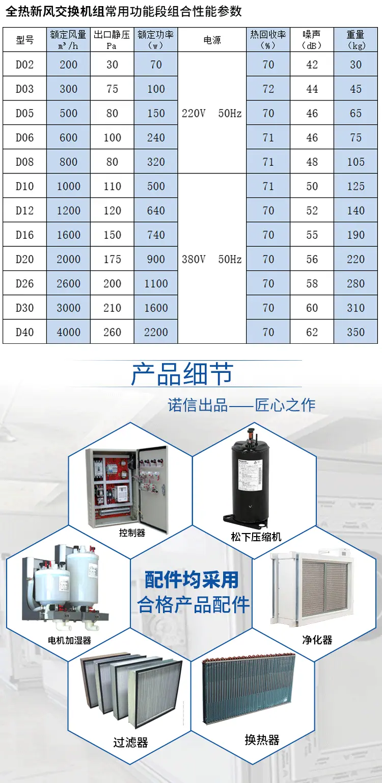 全热新风交换机组_04.gif