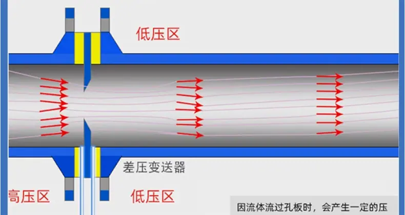 多孔平衡流量计3