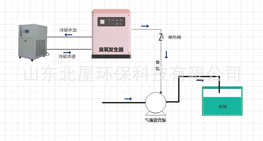 水冷气液混合泵.png