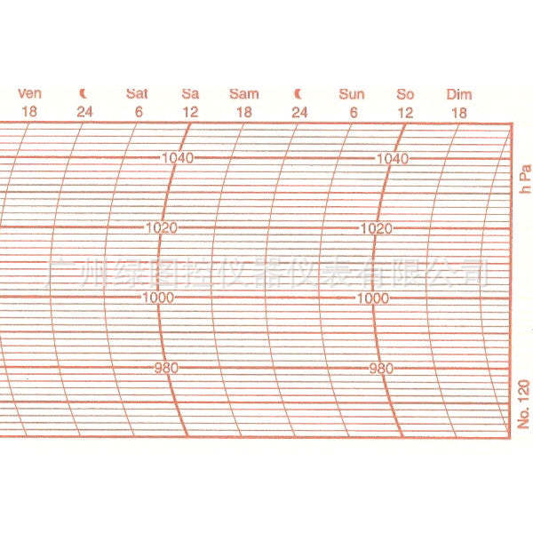 Metcheck 120 Barograph Chart