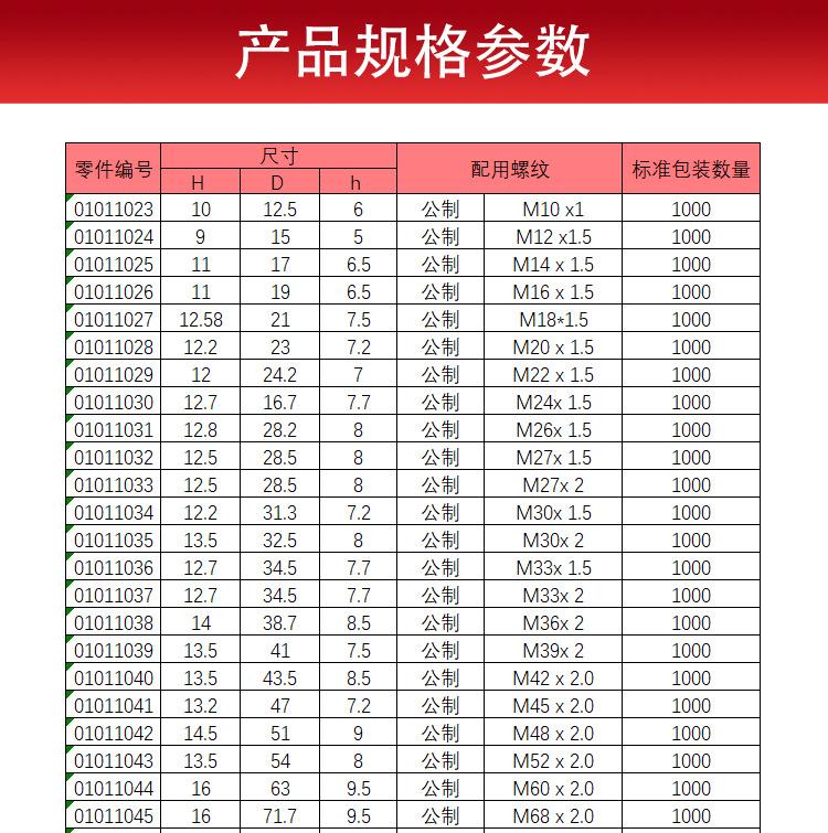 01011圆头螺纹塞-产品规格明细_01
