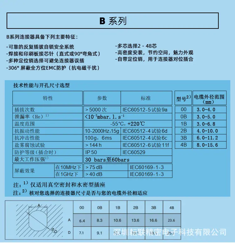 详情页