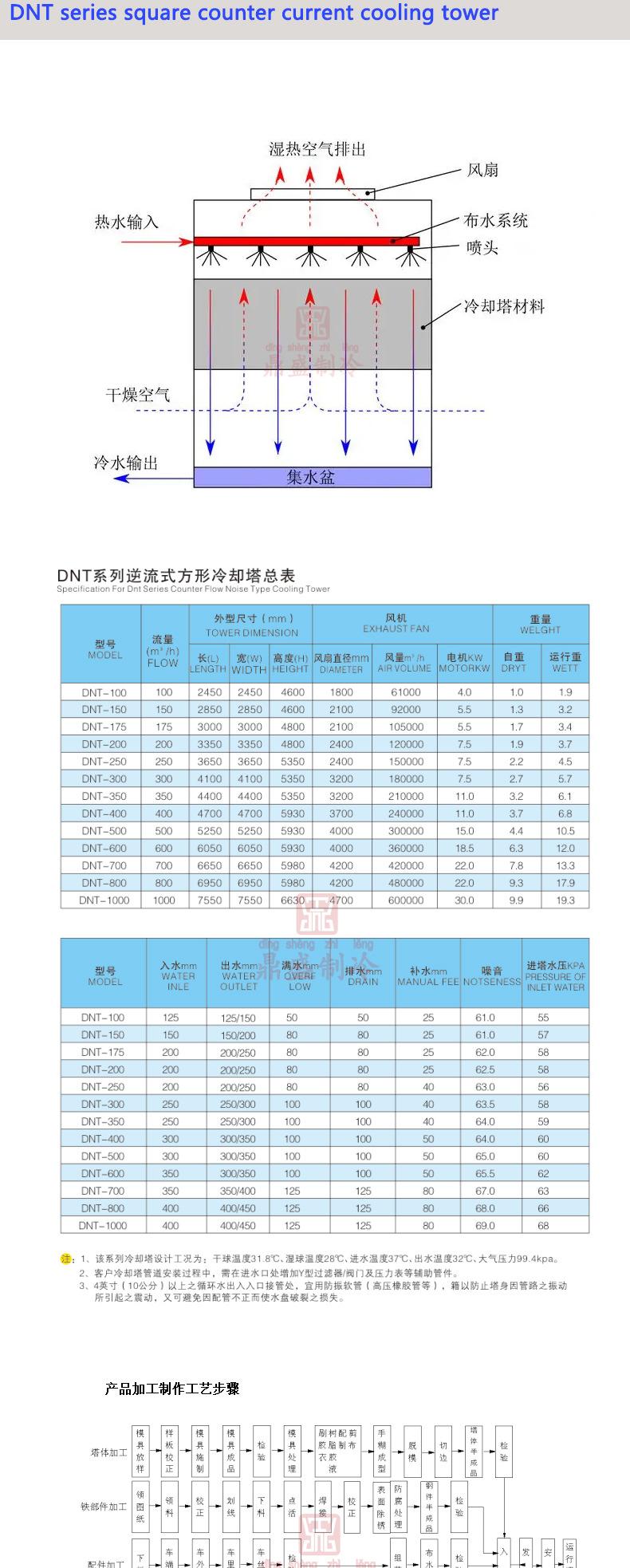 详情页逆流塔1_03