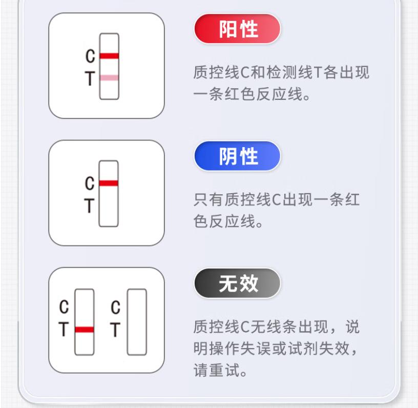 康华生物胃幽门螺旋杆菌抗体检测试剂盒胶体金法1人份一盒

