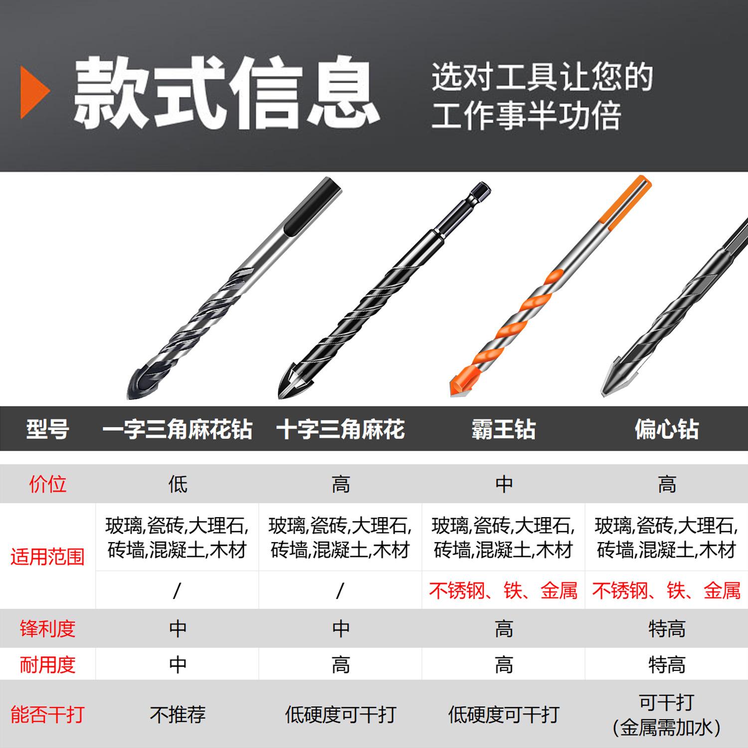 三角钻对照图