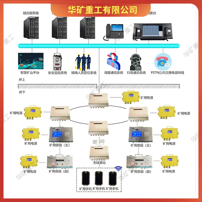 矿用视频广播系统