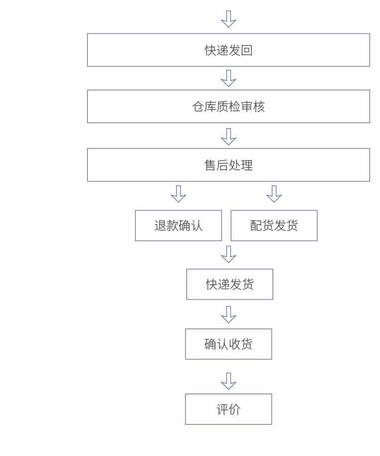 2018-05-02-弹子插芯锁-详情页_20
