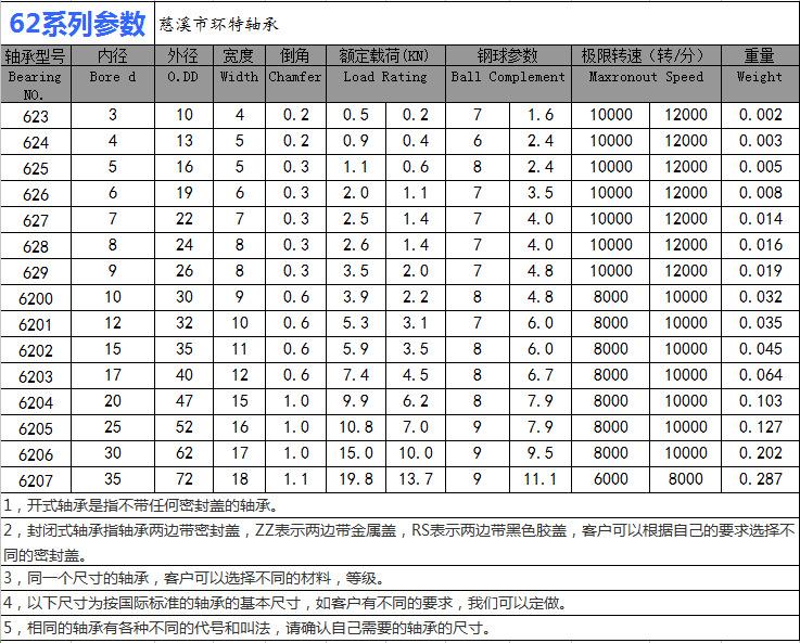62系列参数.png