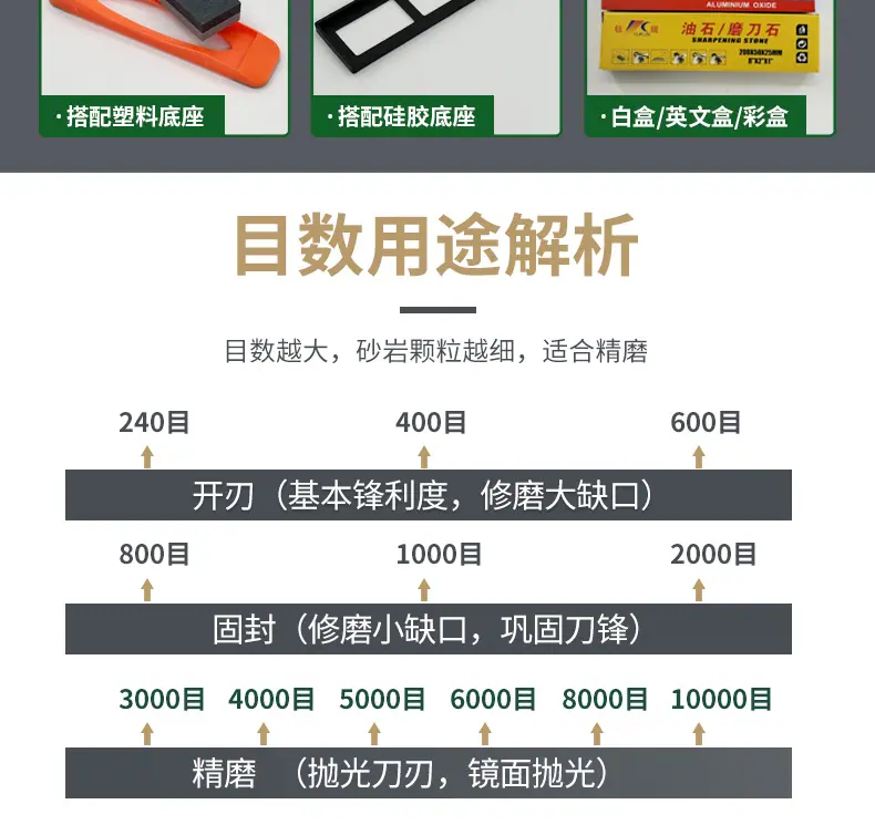 黑色碳化硅双面油石 black silicon carbide sharpening stone，野人头钟表磨刀石，家用厨房户外油石磨刀石塑料底座，200X50X25MM，150X50X25MM，8X2X1”，6X2X1磨刀器套装120#240#，180#320#800#1000#精磨粗磨细磨跨境外贸，精磨油石，粗磨，细磨，跑江湖，摆地摊，菜刀剪刀屠宰刀，大号小号油石，魔石，陶瓷免烧油石 批发工厂定制 厂家磨刀神器 定角 地摊货源 跑江湖 磨刀工具 磨刀石天然 磨刀架 迷你 陶瓷磨刀棒 商用磨刀石 knife 手持磨刀 磨刀石日本 磨刀石底座 砥石 粗磨 细磨 精磨 单面 迷你 磨刀石套装，跨境外面油石，亚马逊油石，超精油石。精磨抛光 超细 细磨 开刃