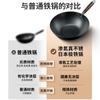Mini Sartén Pequeña de Hierro sin Recubrimiento Sartén de Fondo Plano Sartén Antiadherente Wok Pequeño Doméstico Olla Especial para Comida para Una Persona Cocina de Inducción