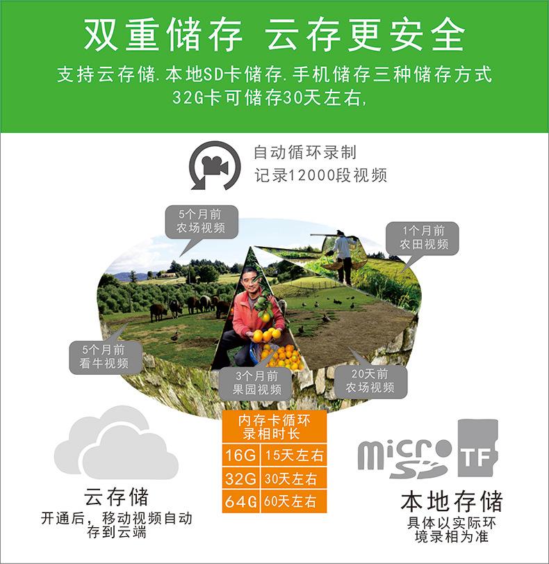全景4G无线监控