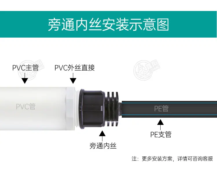 16旁通内丝3-4-详情_07.jpg