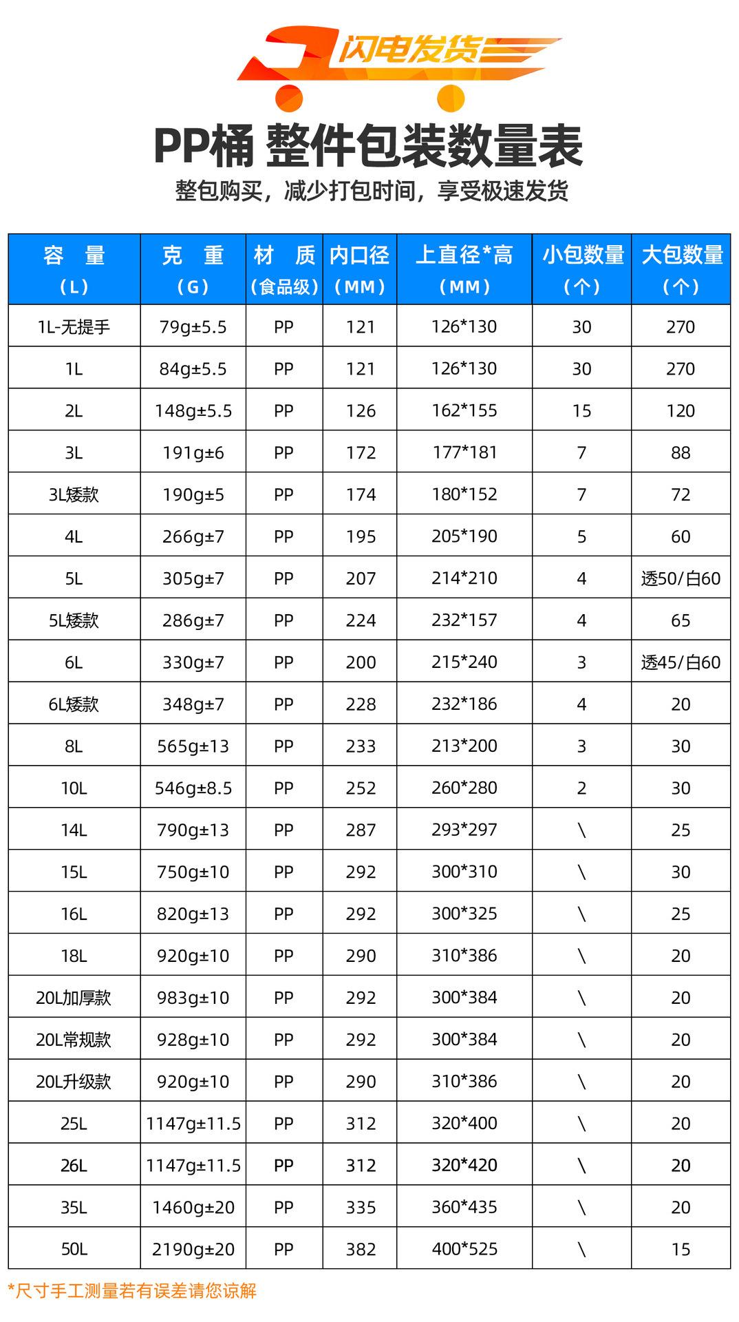PP桶
