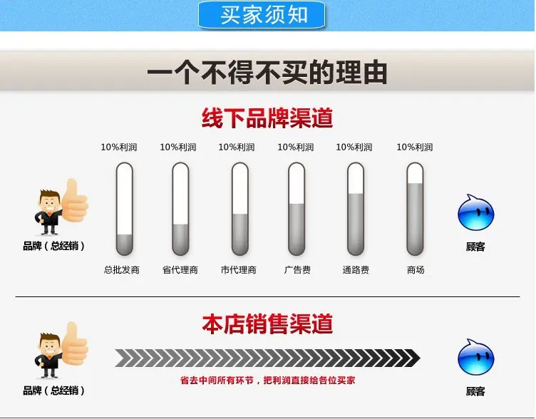 是的