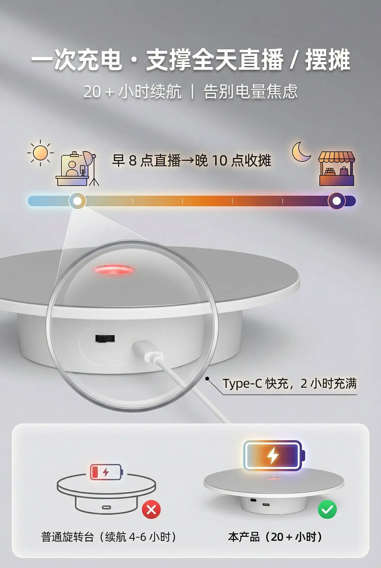 屏4-20+小时超长续航-全天无忧.png