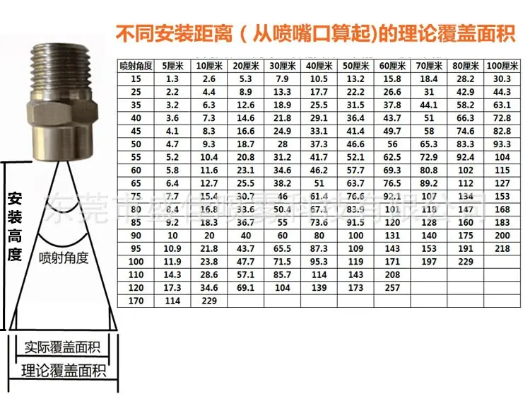 覆盖面积.jpg