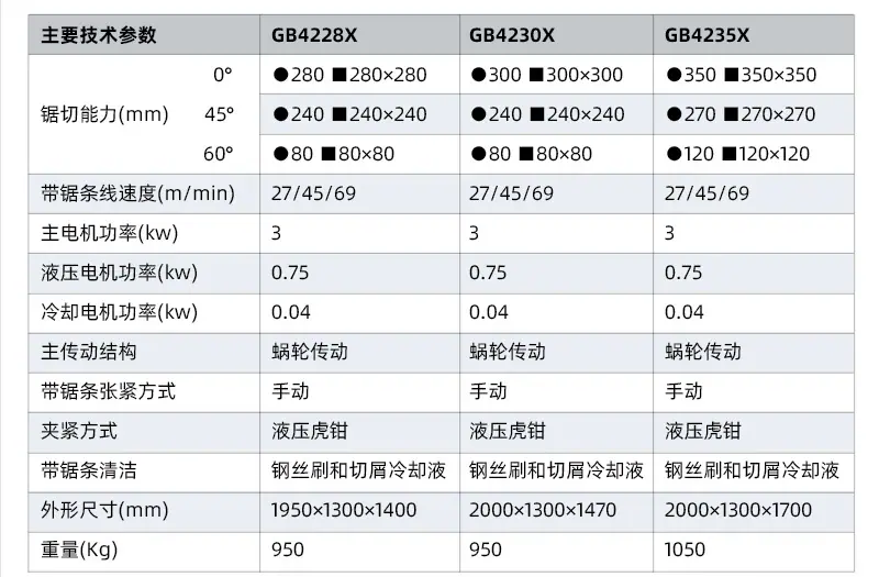 GB4240X-28-35详情页_04_01