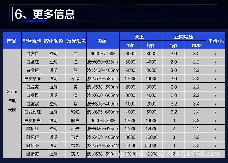 8mm圆头有边白发白长脚详情页_06