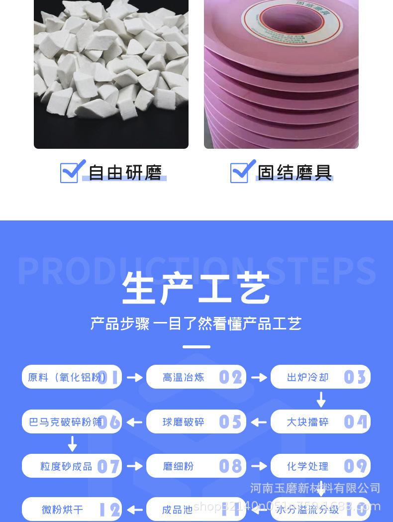 水分白刚玉微粉