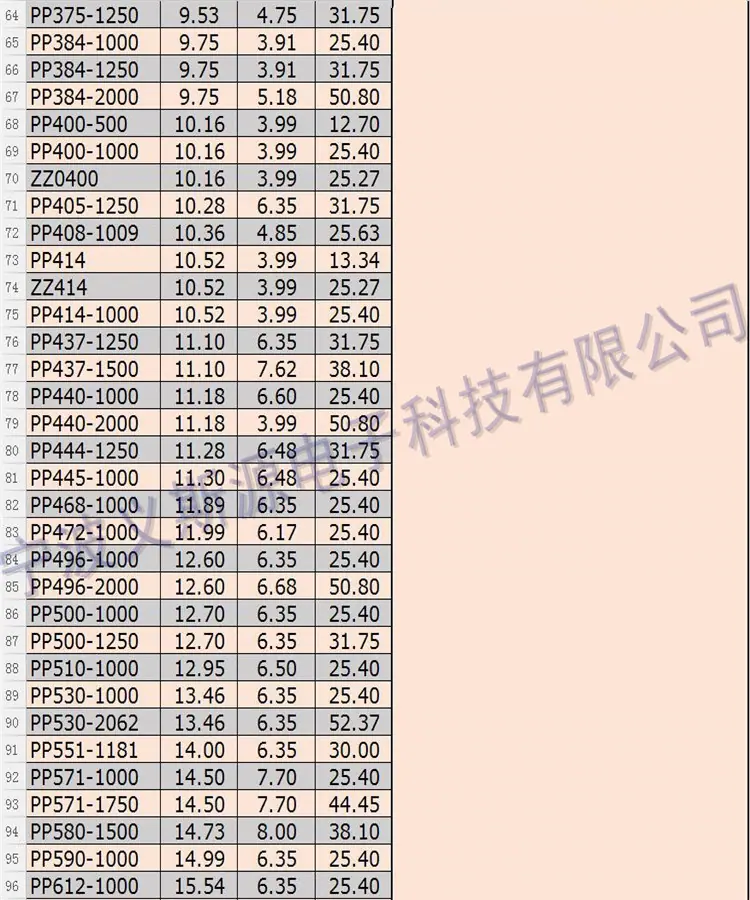 PP3_副本