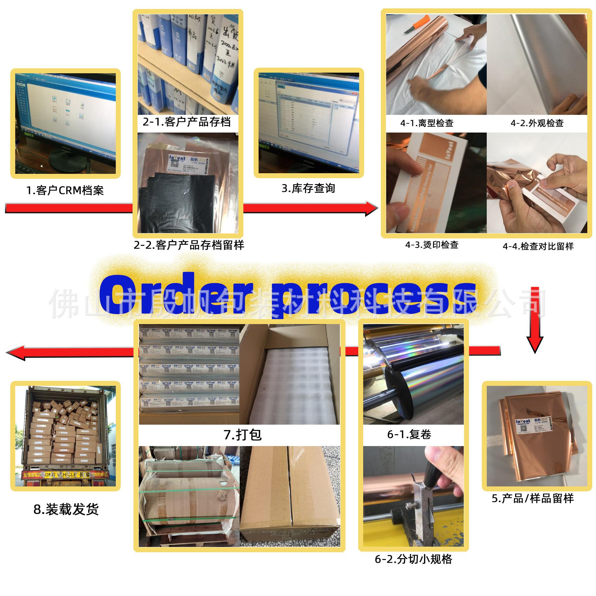 产品出货流程（中）.jpg