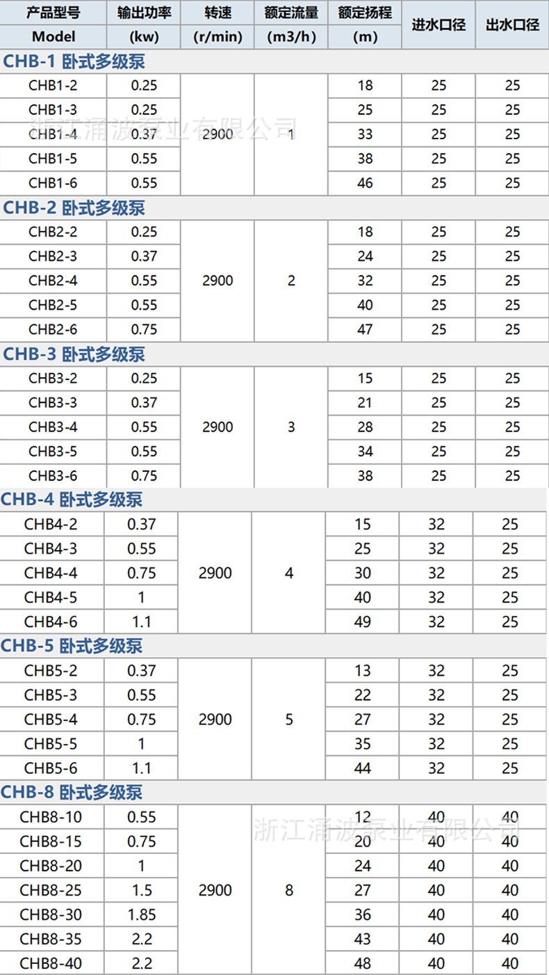涌波离心泵详情_13.jpg