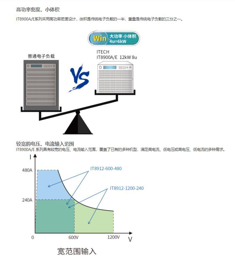 详情页3