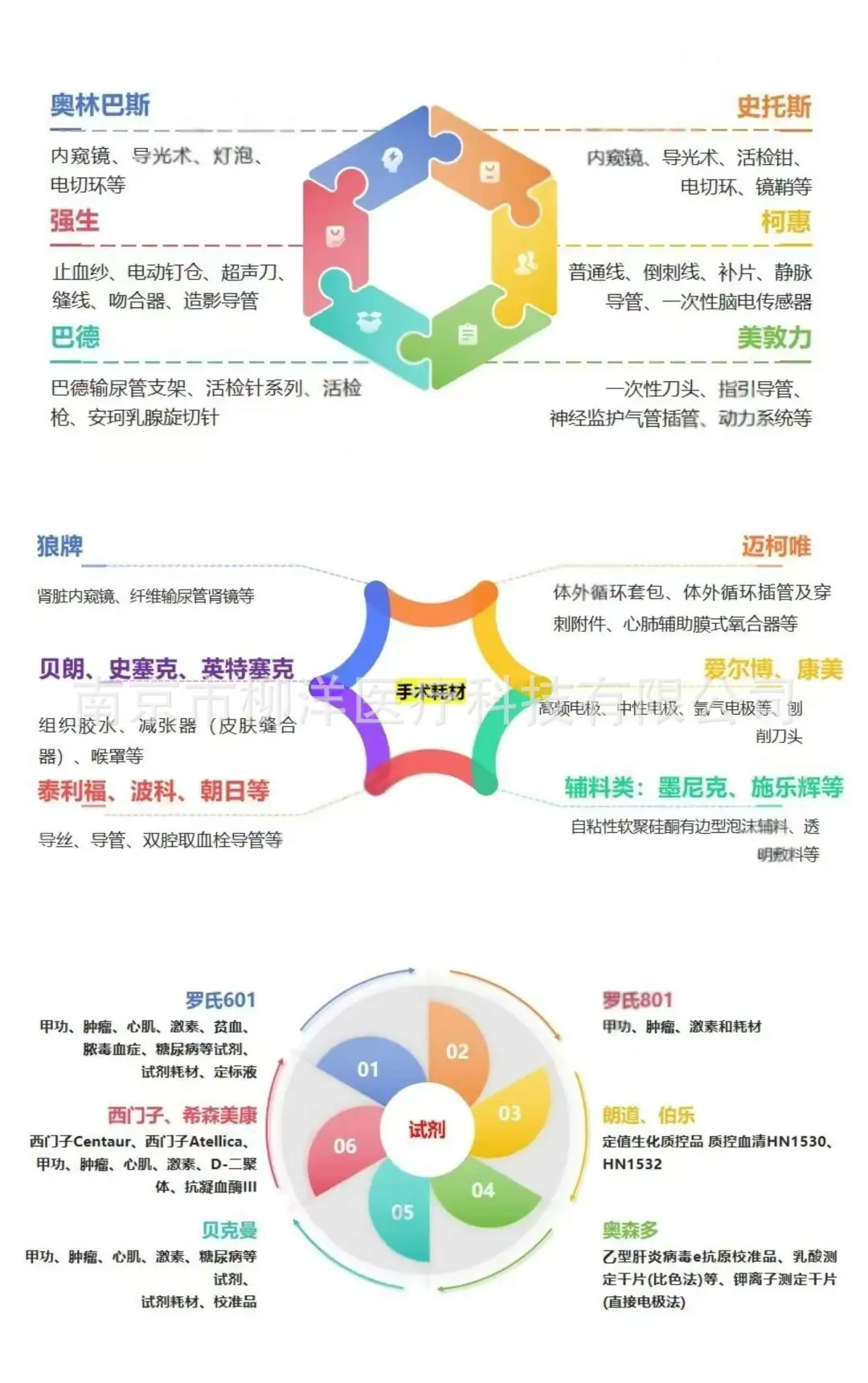 祥盛医疗一次性使用宫腔镜膨宫输液管路双管将膨宫液输入子宫内