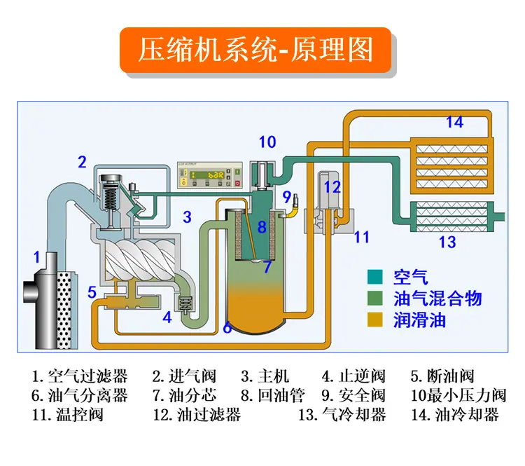 空压机工作原理图.jpg