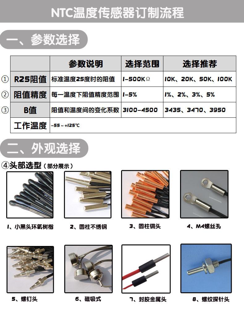 NTC详情2