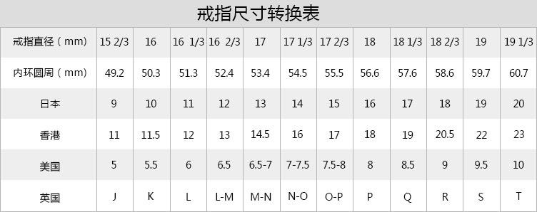 戒指对照参数表格（改