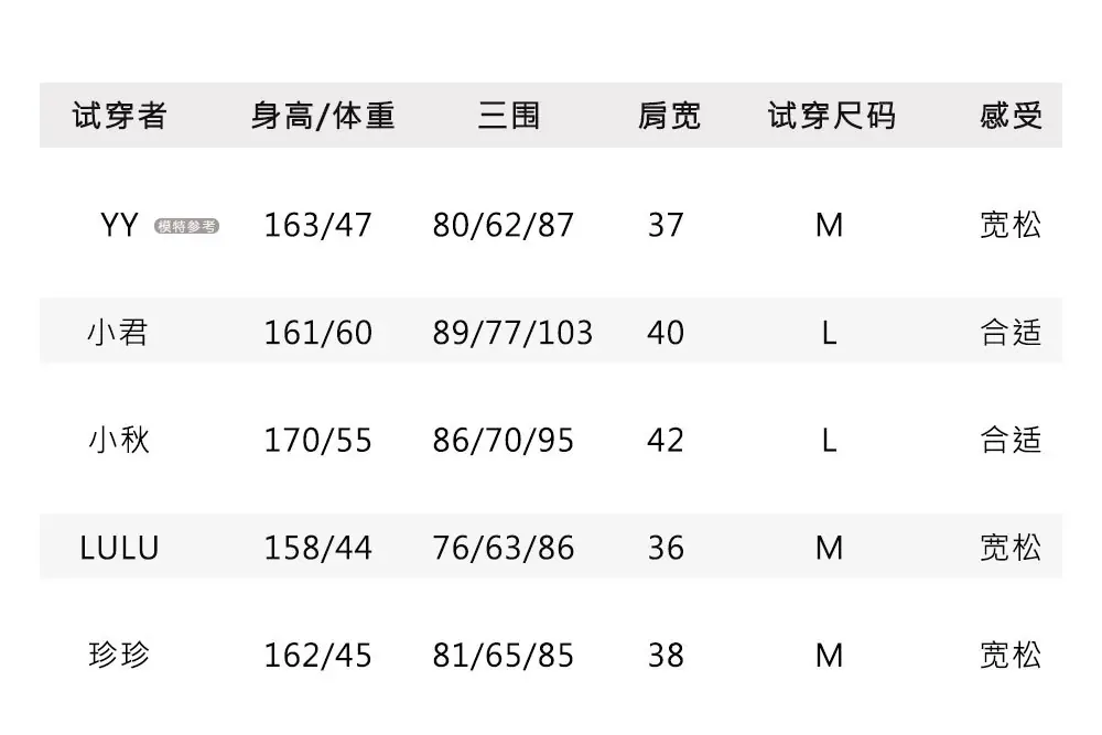 6试穿报告.jpg