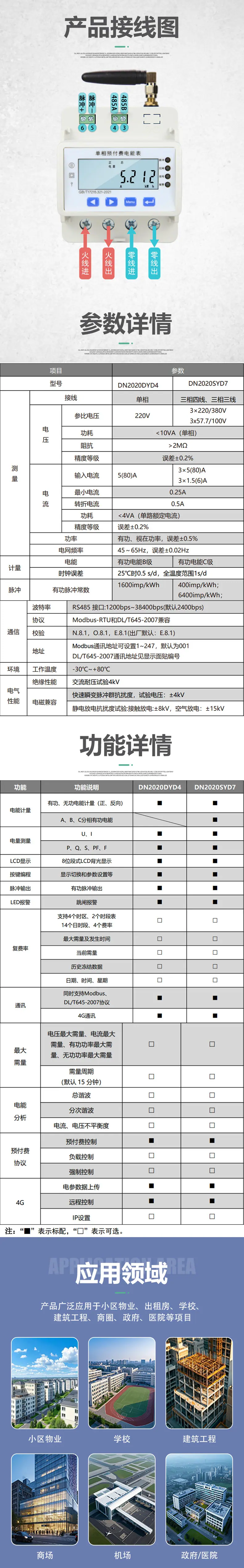 4P预付费现货详情页模板1-3