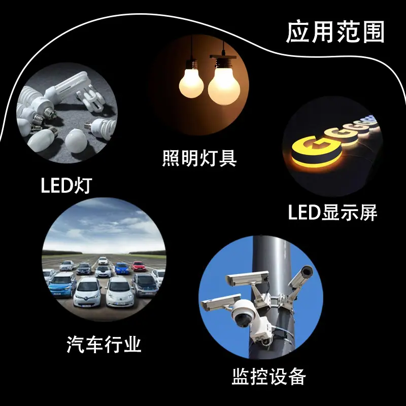 应用范围