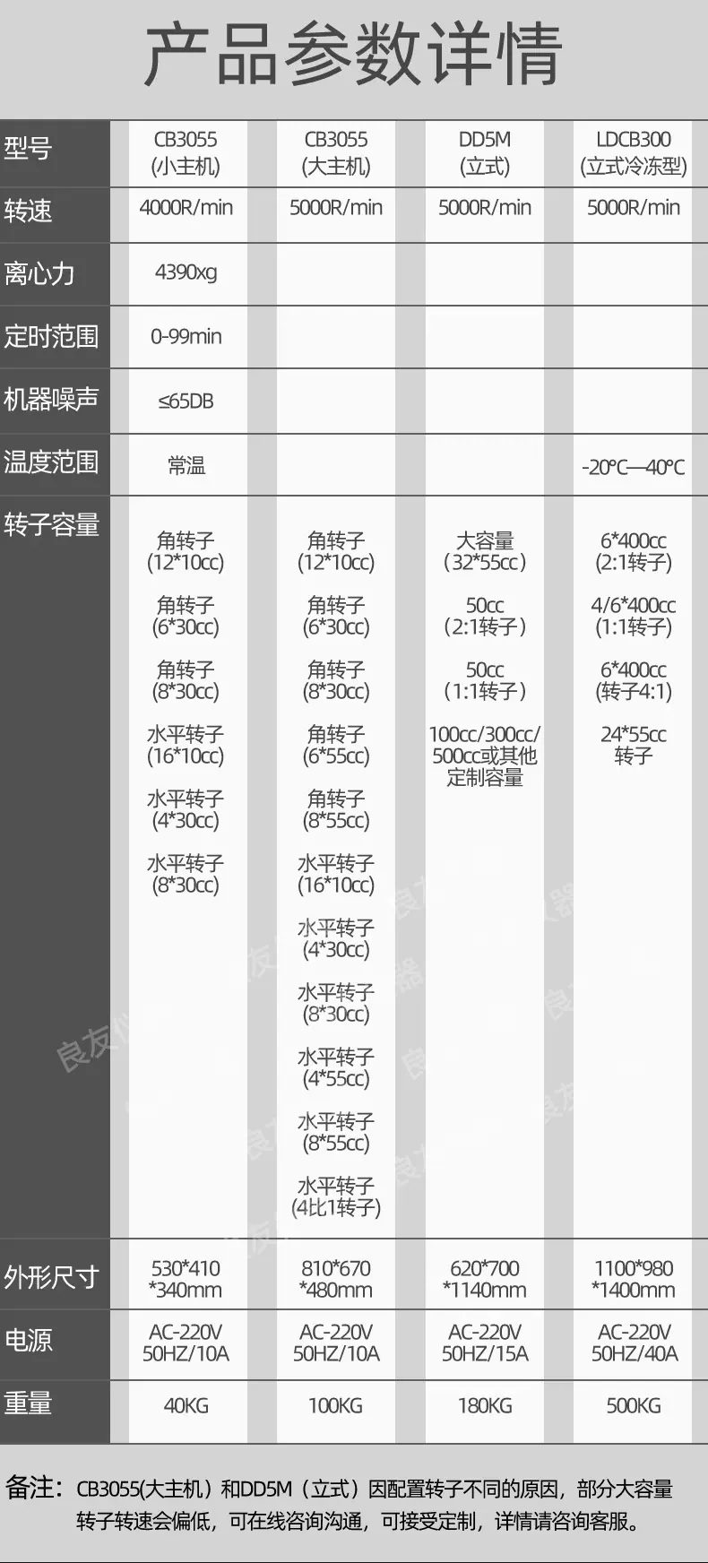 脱泡离心机 1_06
