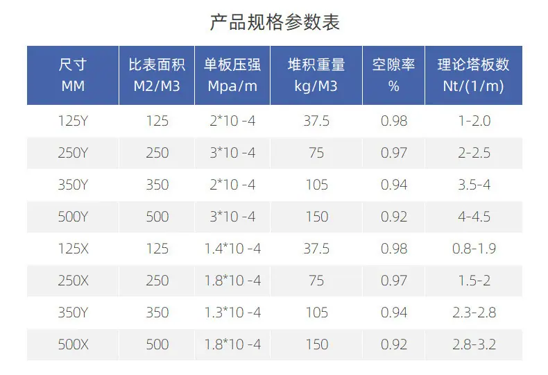 规整填料详情页_07.jpg