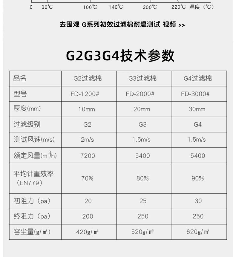 G2过滤棉详情大卷_08.jpg
