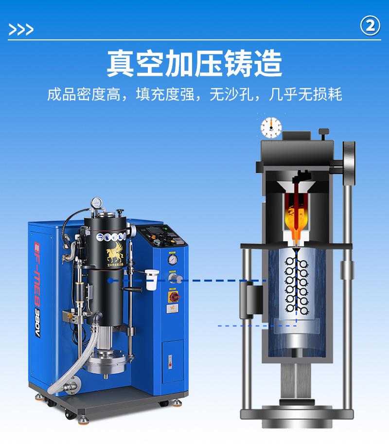 真空加压倒模机详情页_06