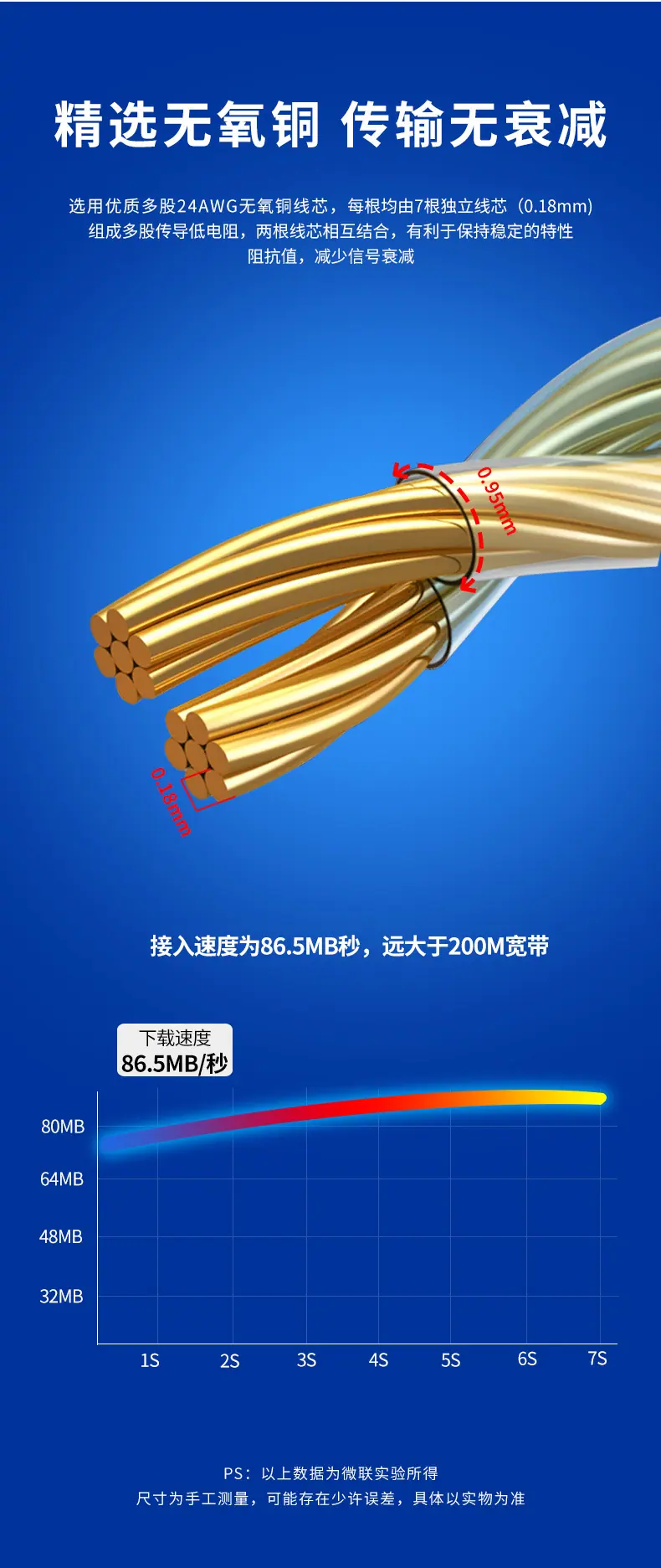 弱电工程线