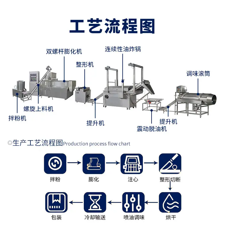 油炸休闲食品-3.jpg