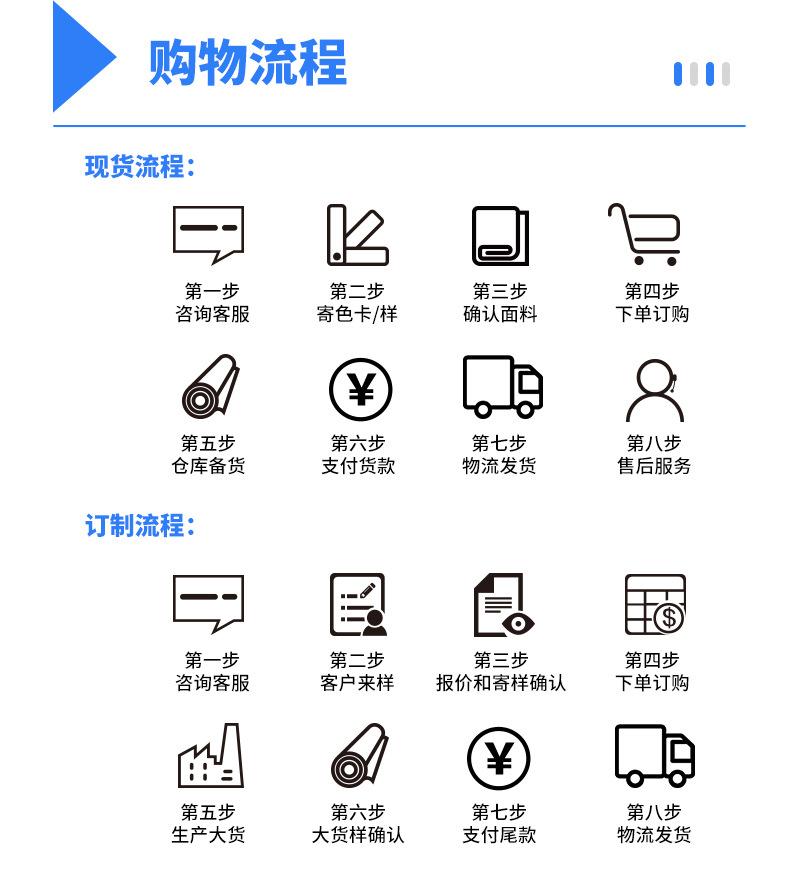 购买流程&包装&需知_01.jpg