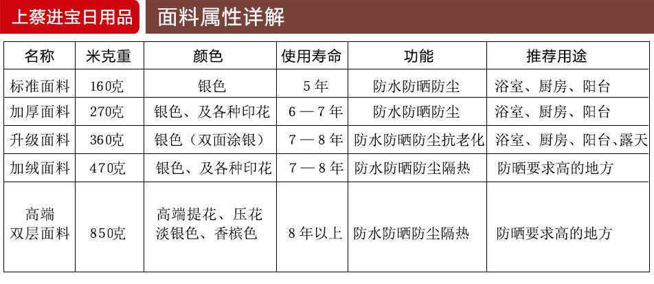 上蔡进宝日用品详情页_03
