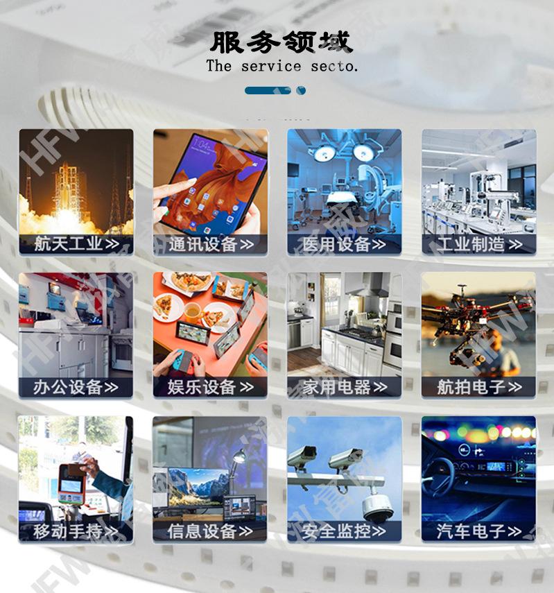 商品描述，服务领域