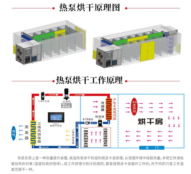 大型辣椒烘干机