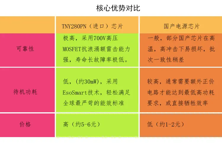 详情电源2对比