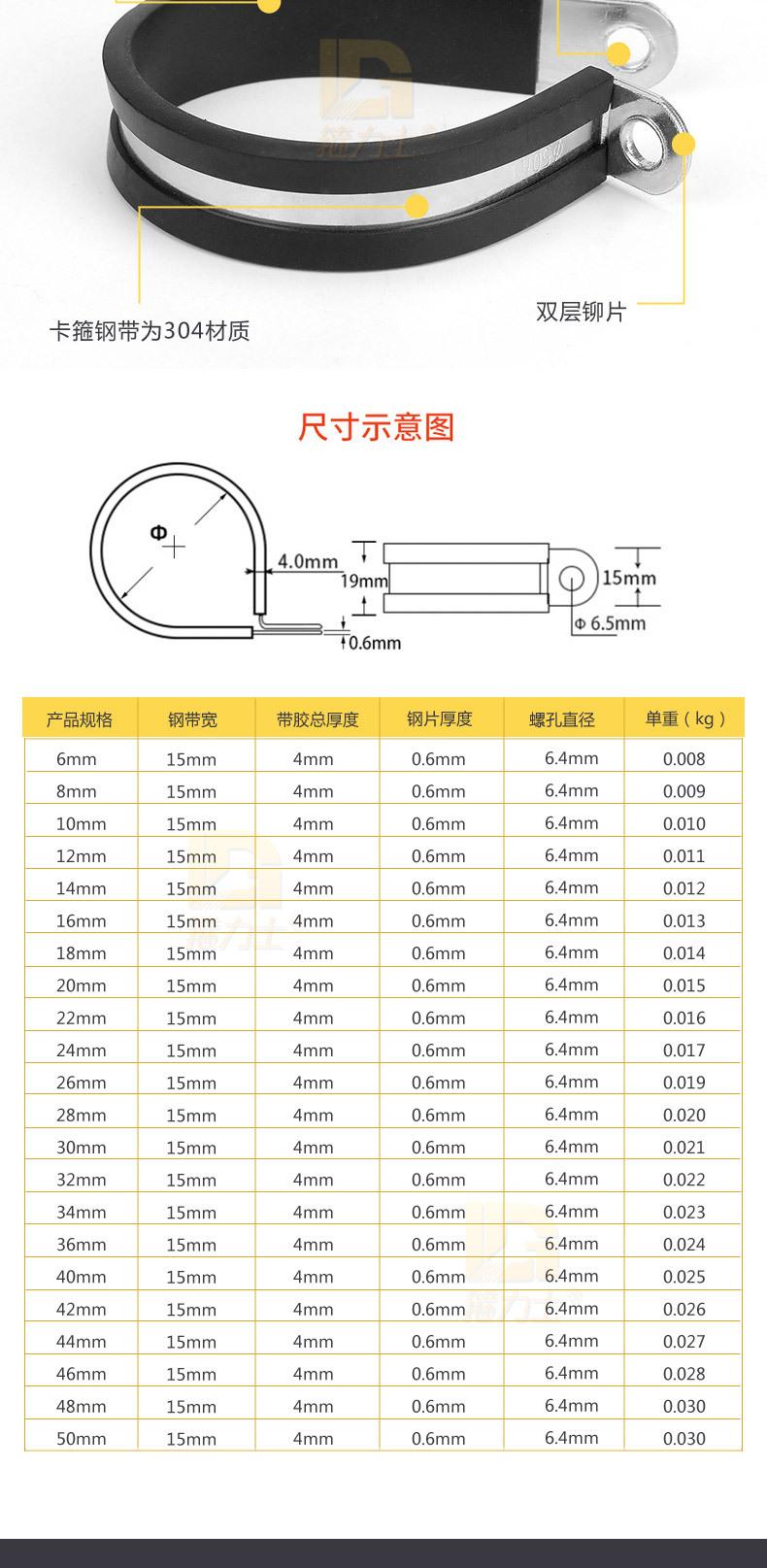 不锈钢胶条喉箍_05