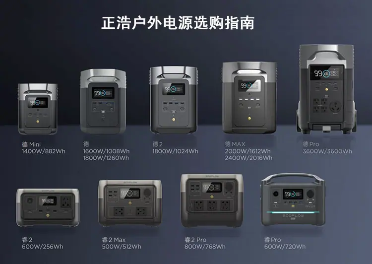 正浩全部产品