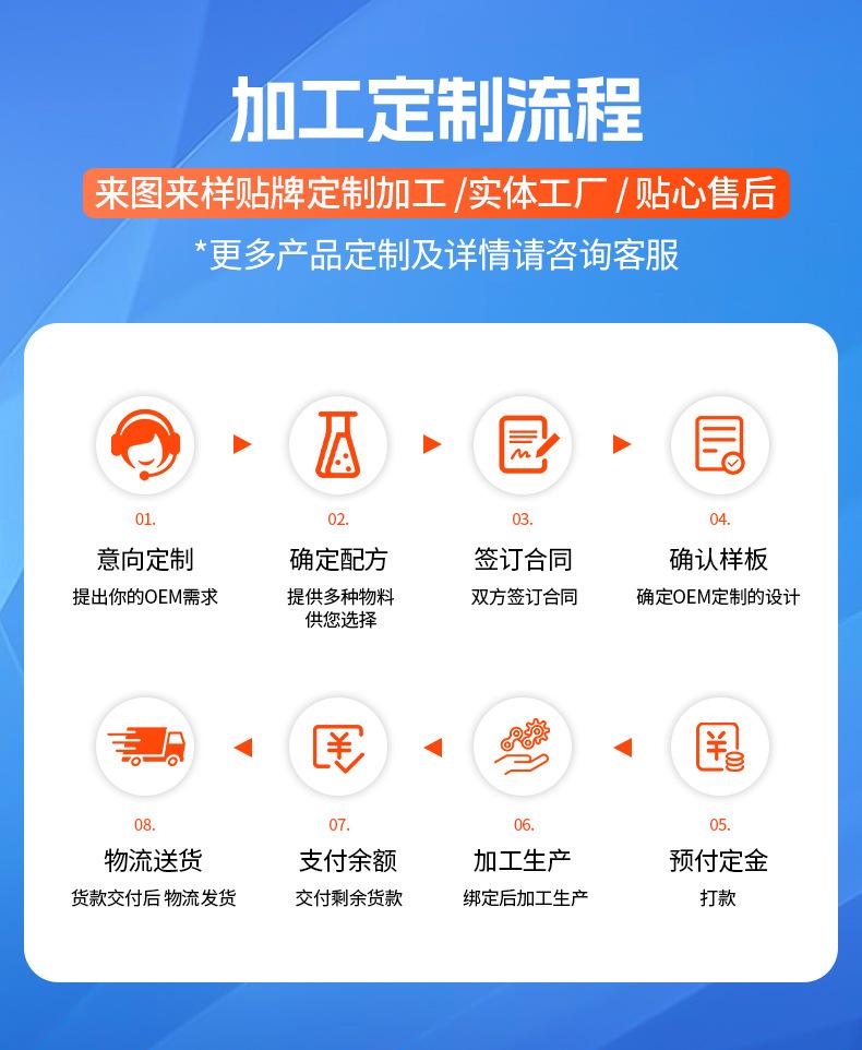 详情产品分类_10