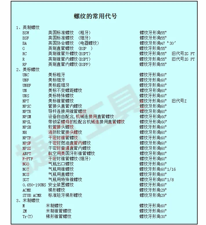 捷日-螺纹代号1_副本