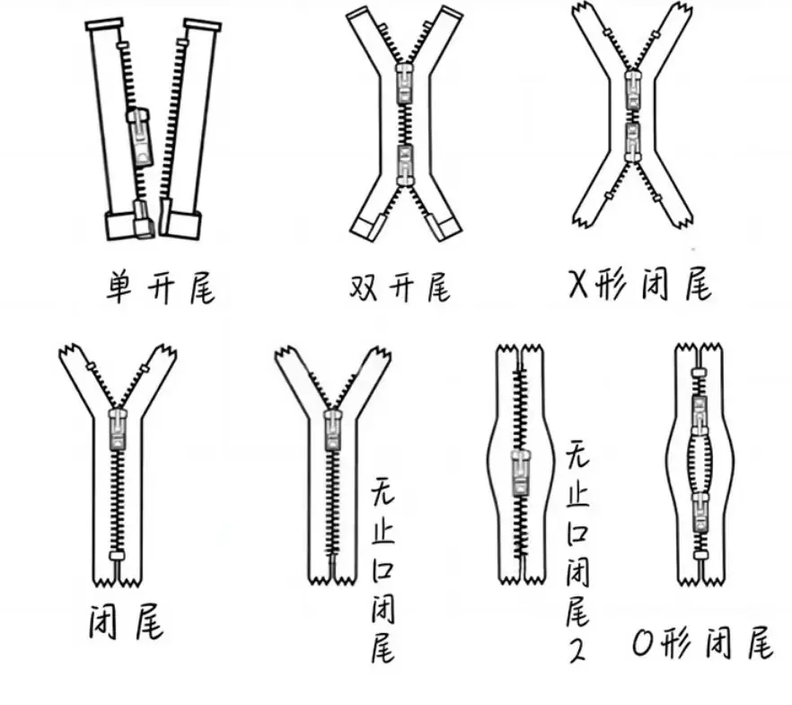 拉链结构